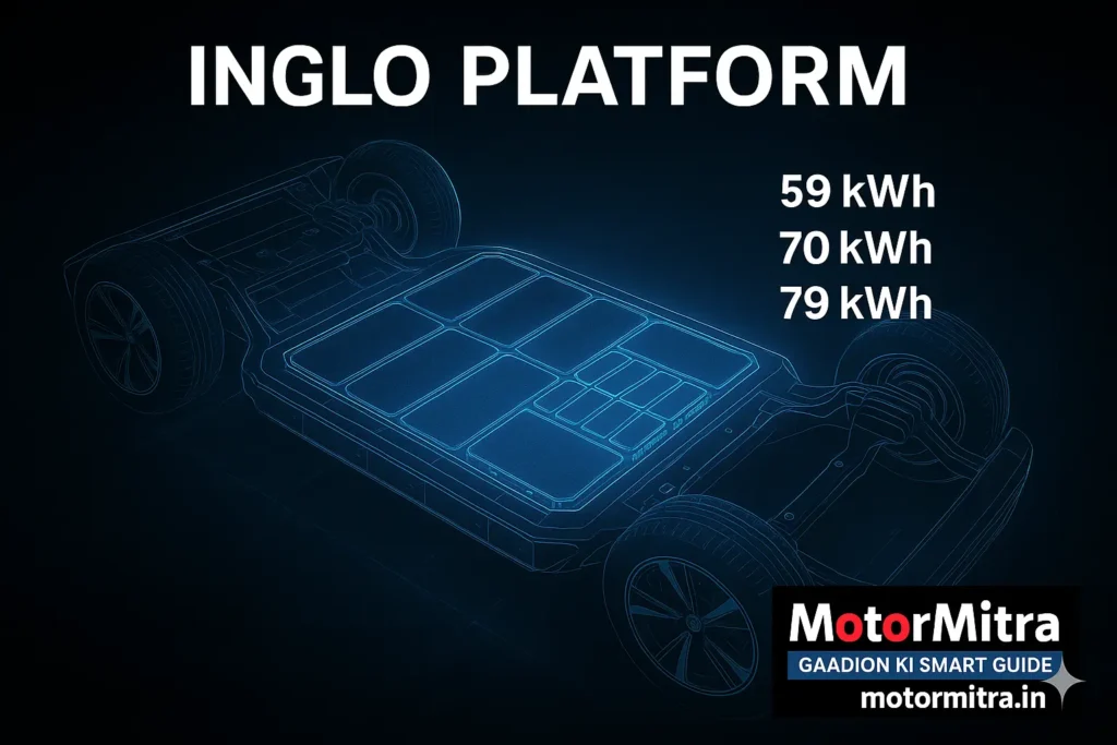 New Mahindra XEV 9S Variant-Wise Features Explained– Complete Features, Seating, Safety & Tech Breakdown