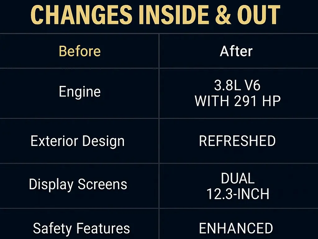 All-New Kia Telluride Revealed With Big Changes Inside & Out | 2025