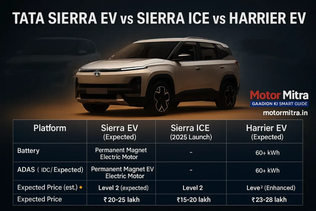 New Tata Sierra Electric Version Teased Ahead Of Nov 25 Debut