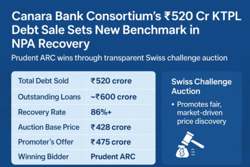 Maruti Suzuki Hits Sales Record 2.20 Lakh+ Units in October 2025