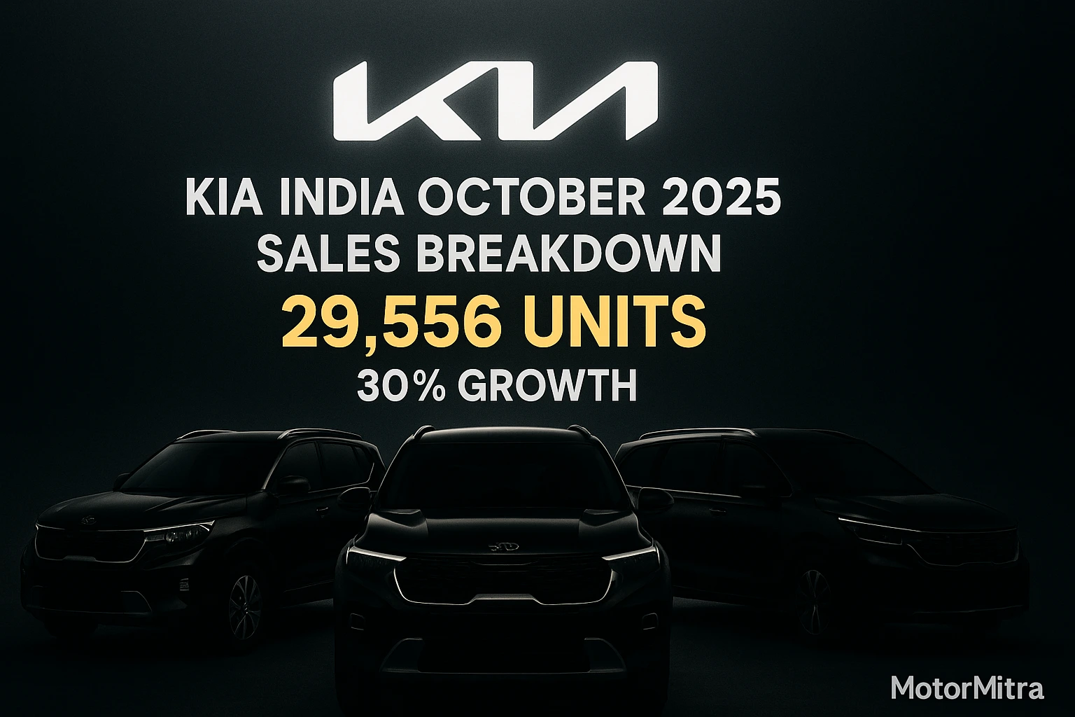 Kia India Posts Record October 2025 Sales – Sonet Leads, Carnival Falls