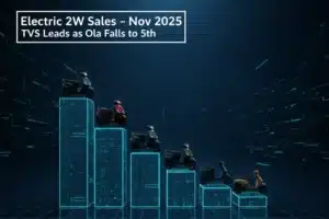 Electric 2W Sales November 2025– TVS Leads, Bajaj, Ather & Vida Rise, Ola Slips to 5th