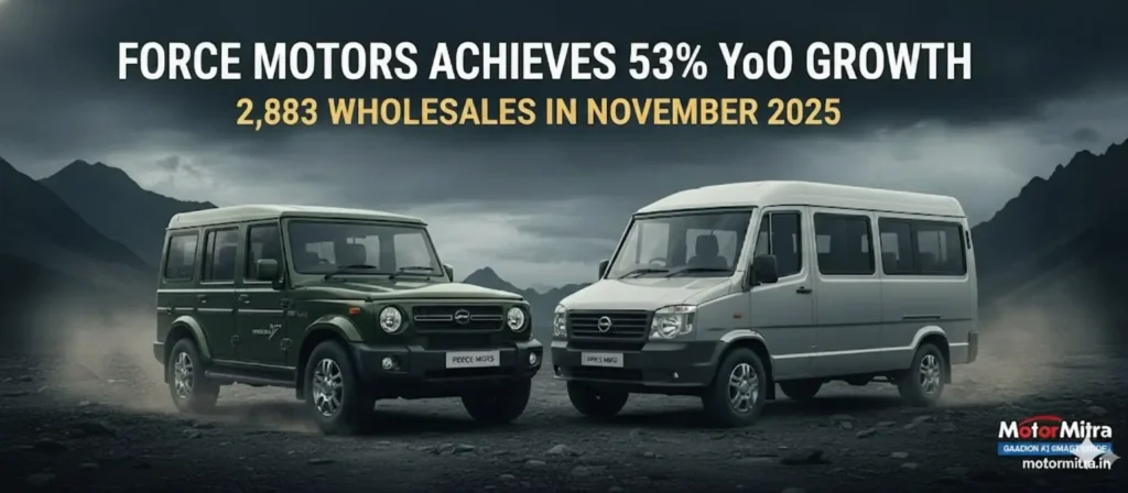 Force Motors Wholesales Record 53% YoY Uptick With 2,883 Units