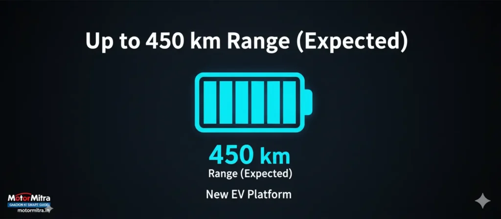 New Mahindra XEV 9S Is The Most Feature Loaded SUV For Under ₹20 Lakh– 2025