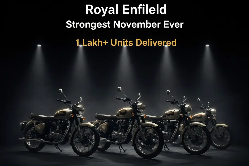 Royal Enfield Crosses 1 Lakh Sales in November 2025— Records Strong 22% YoY Growth