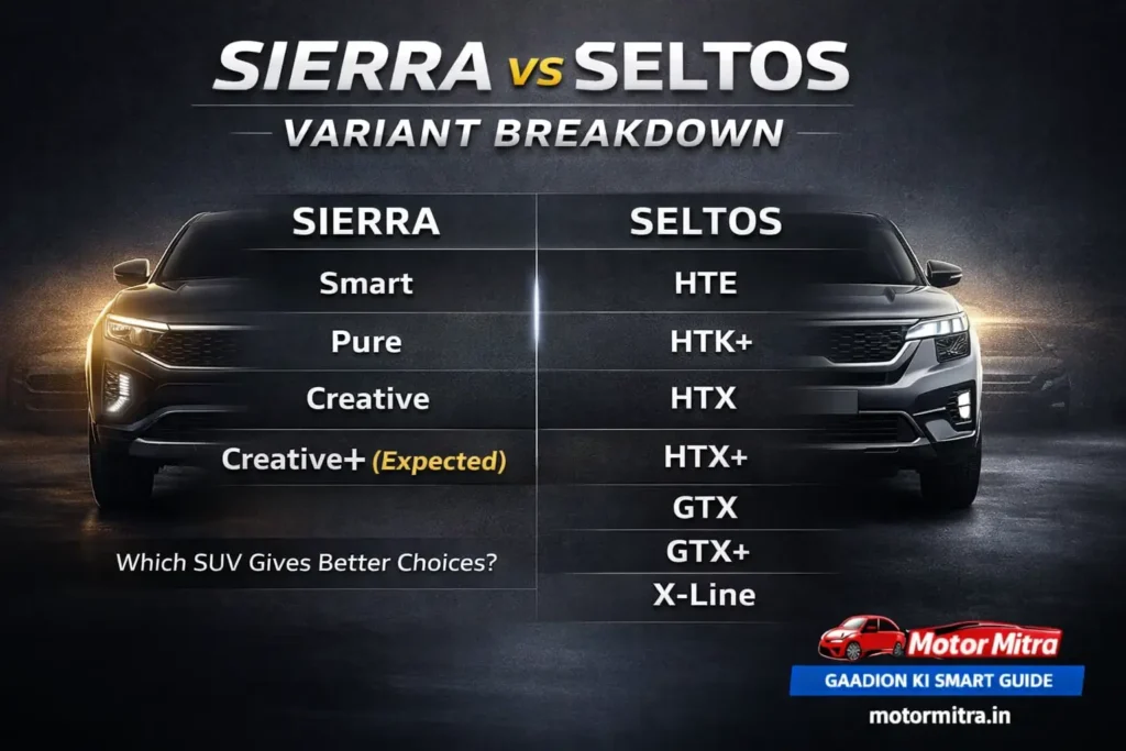 Tata Sierra vs New Kia Seltos Full Comparison In India 2025