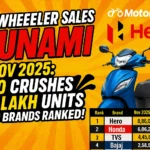Two-Wheeler Sales Nov 2025: Hero Crushes 8.86 Lakh Units – Top 10 Brands Ranked!