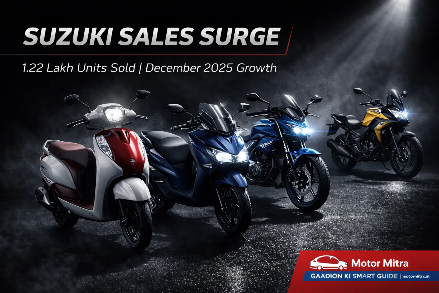 Suzuki Motorcycle 2-Wheeler Sales Surge in Dec 2025- 1.22 Lakh Units, Growth on All Fronts