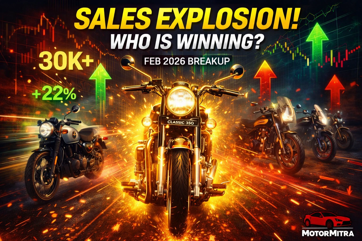 Classic 350 at the Top, Hunter Grows 22%! Royal Enfield Feb 2026 Sales Breakup Revealed!