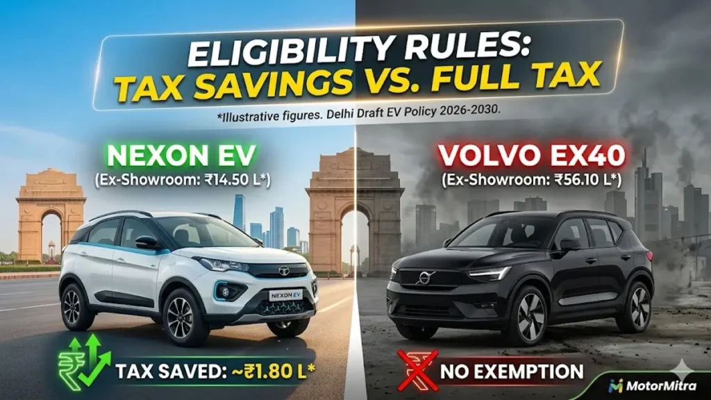 Buying an EV? Delhi’s New EV Policy Removes Road Tax Under ₹30 Lakh – Huge Savings