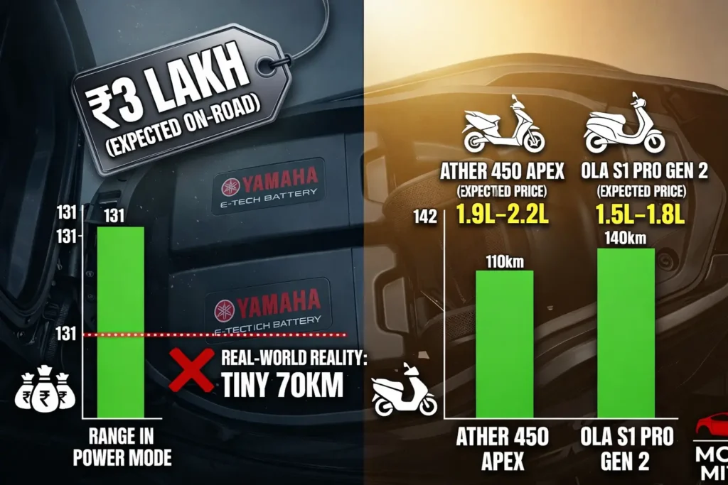 STOP! Don’t Buy Yamaha Aerox E—This Sporty Scooter Has One BIG Problem