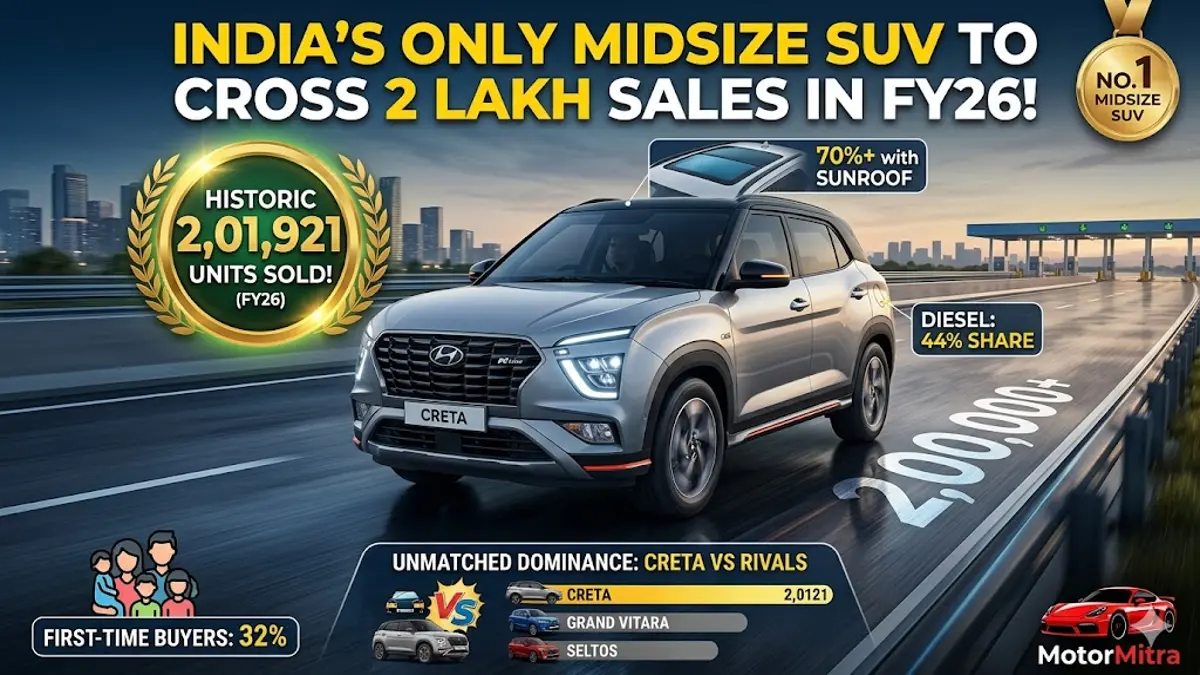 Hyundai Creta Sales FY26