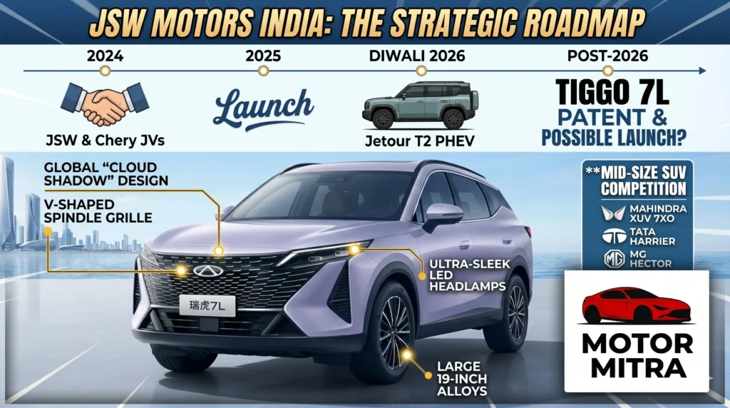Harrier & XUV7XO Beware! New JSW’s Chery Tiggo 7L SUV Could Change Everything