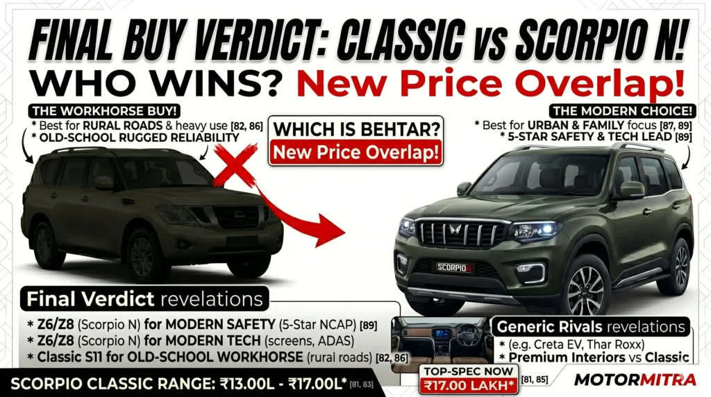 Mahindra Scorpio Classic Price Hiked by ₹29,000 – Should You Buy Now?
