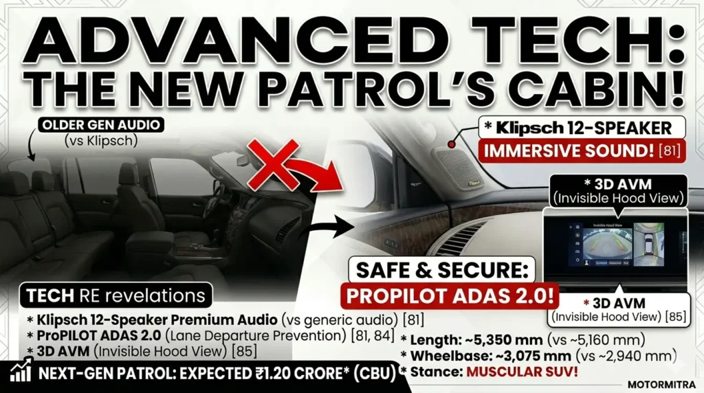 Nissan Patrol India Launch Confirmed – Land Cruiser Rival Could Change the SUV Game