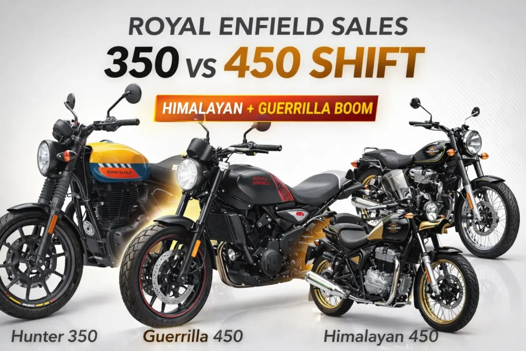 Royal Enfield Sales
