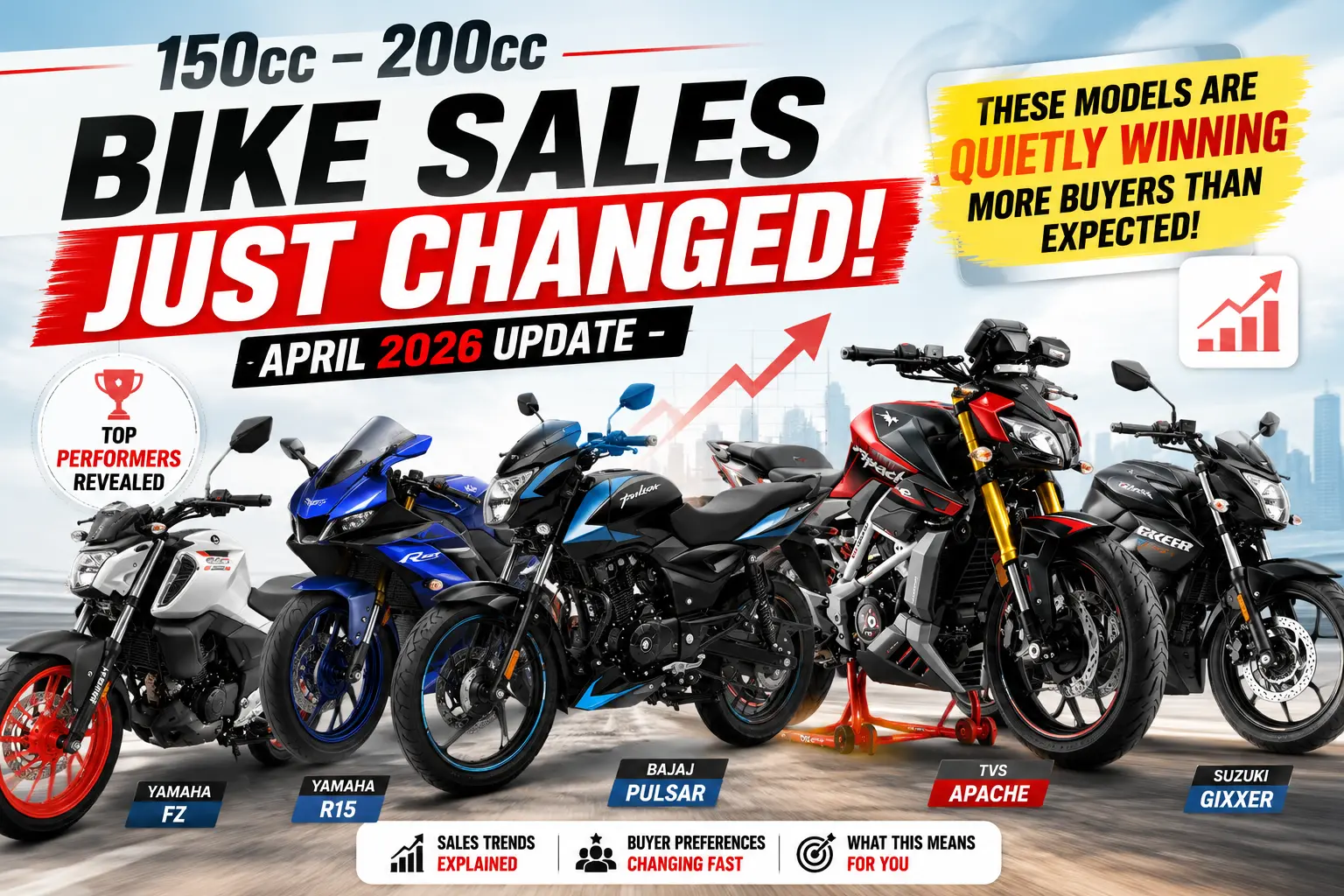 150cc–200cc Bike Sales