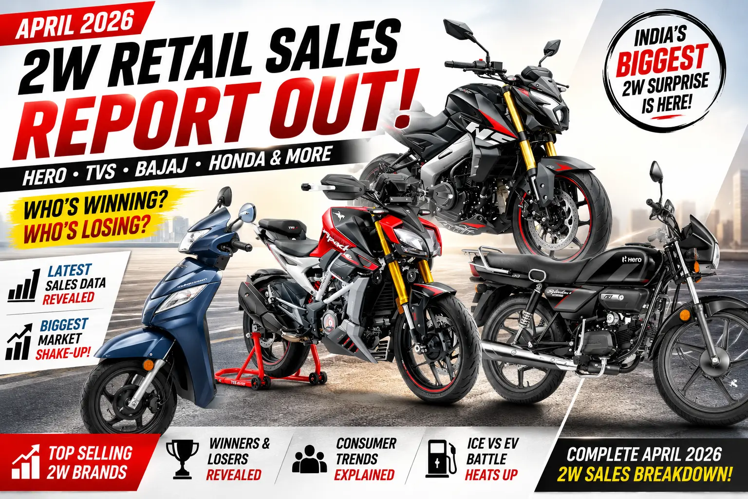 2W Sales Surprise Is Here – Hero, TVS, Bajaj, Ola