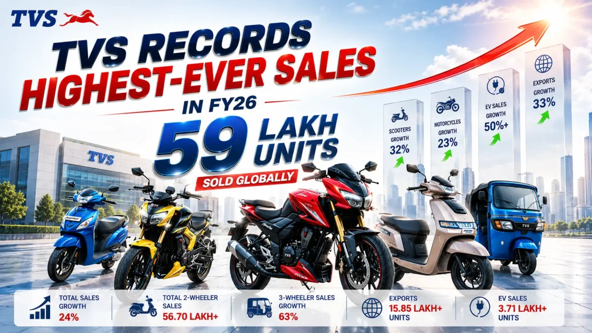 TVS FY26 Sales Hit All-Time High