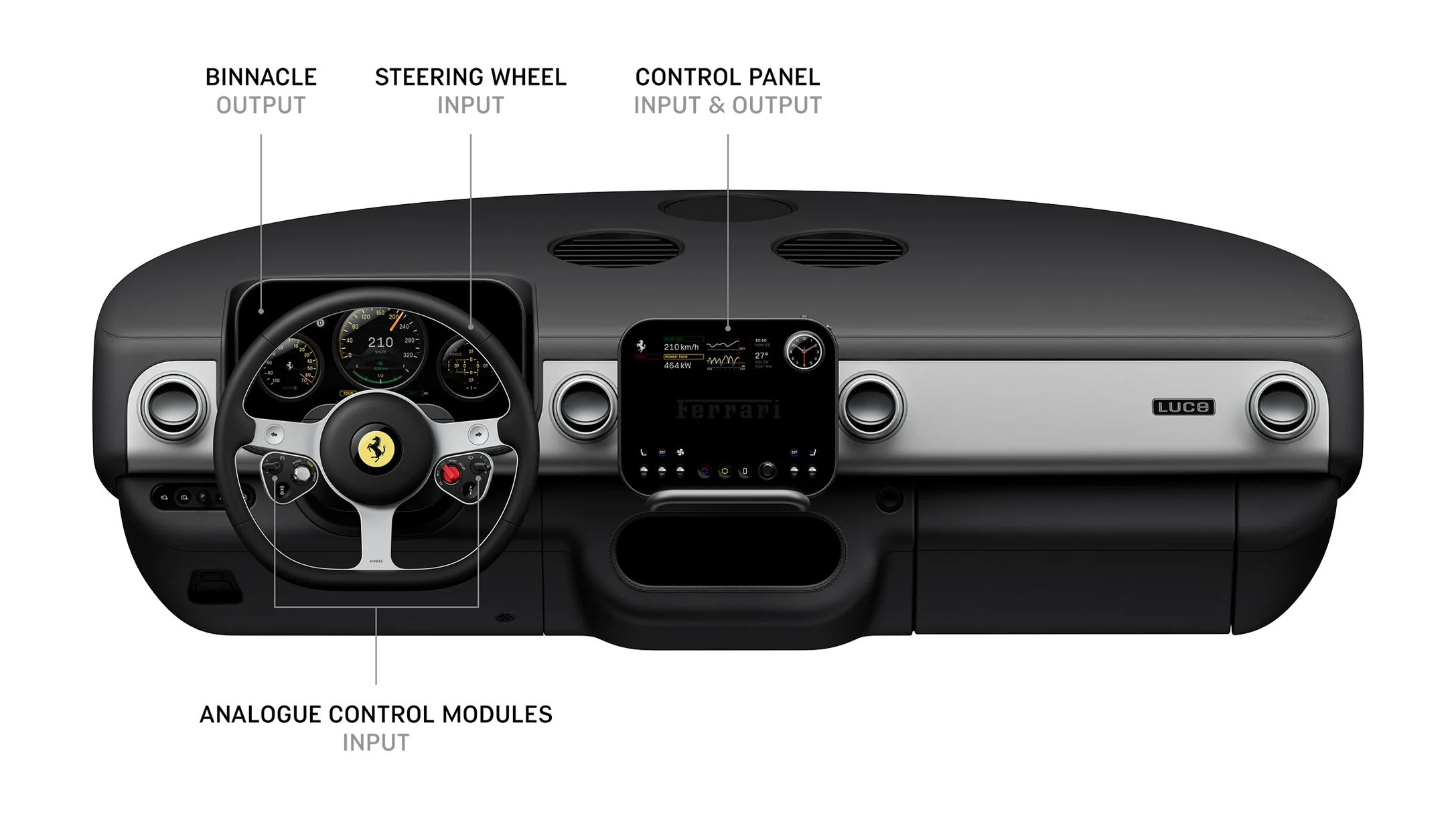 Ferrari Buyers In India May Finally Pay Less – Up To ₹3.15 Crore Cut Expected