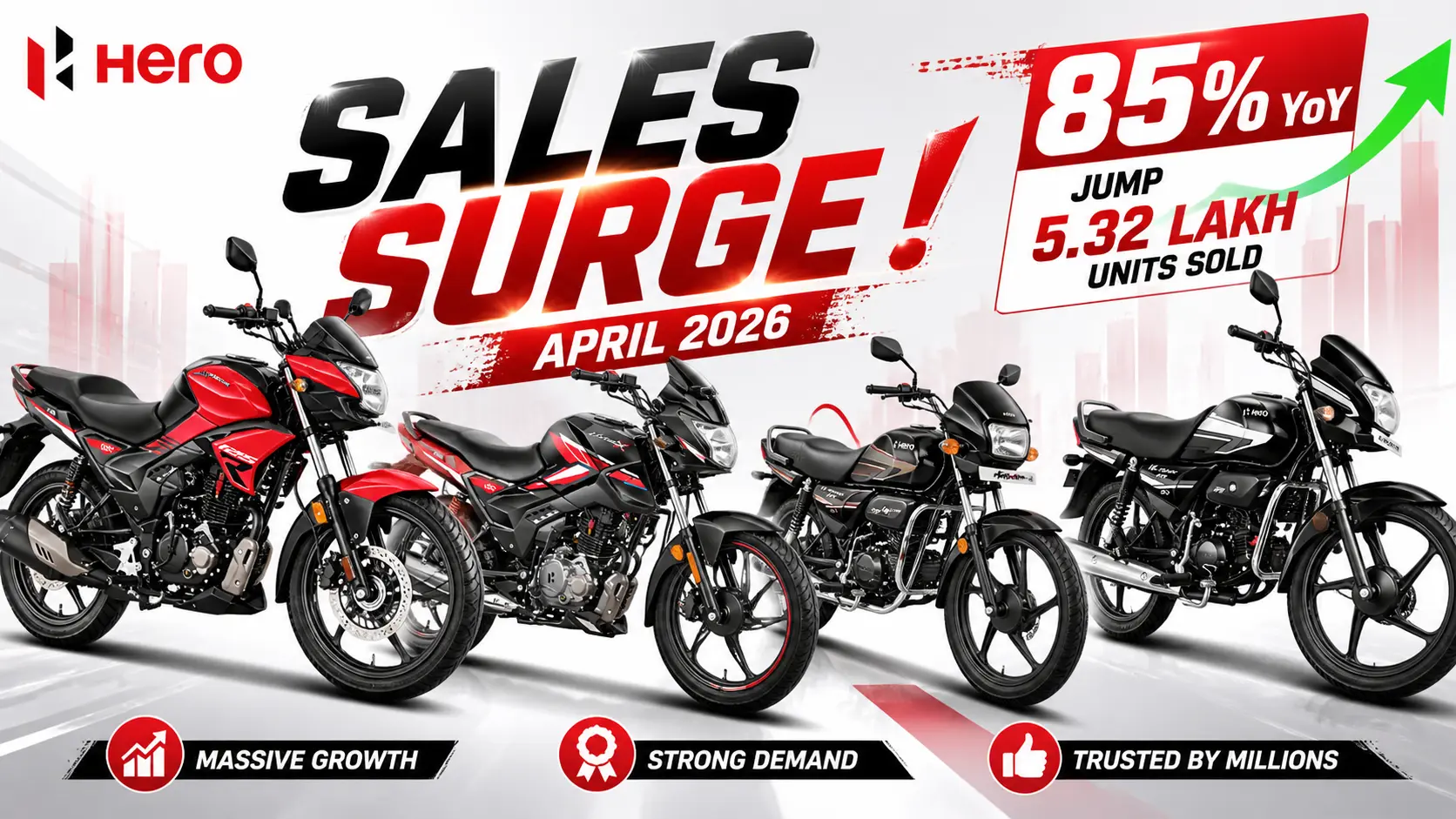 Hero MotoCorp Sales