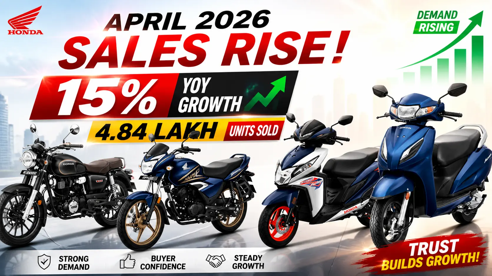 Honda 2W Sales