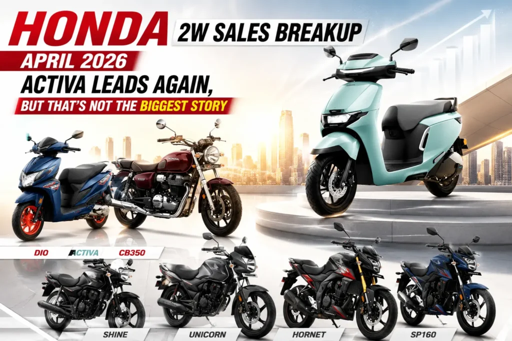 Honda 2W Sales Breakup April 2026