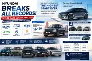 Hyundai April 2026 Sales