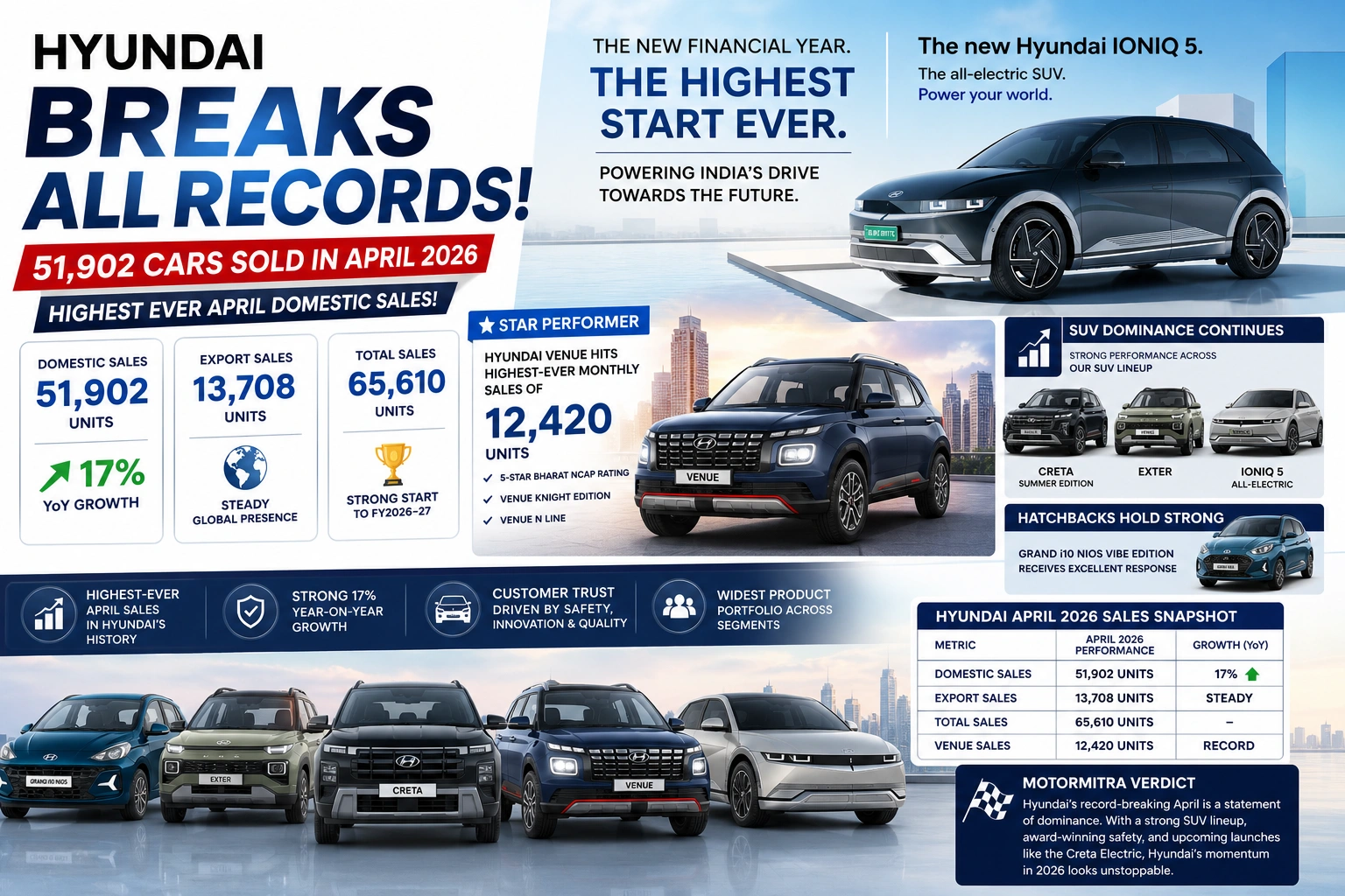 Hyundai April 2026 Sales