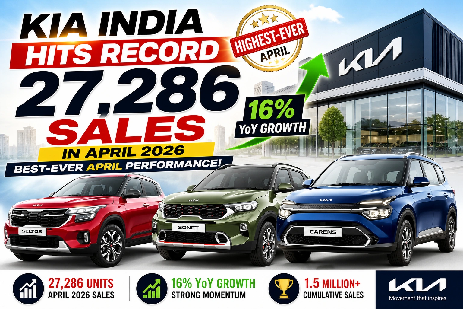 Kia India April 2026 Sales