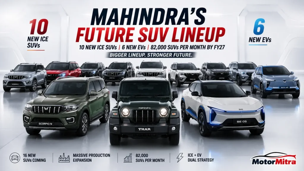 Mahindra’s Big Plan! 10 New SUVs, 6 EVs Coming as Production Hits 82K/Month