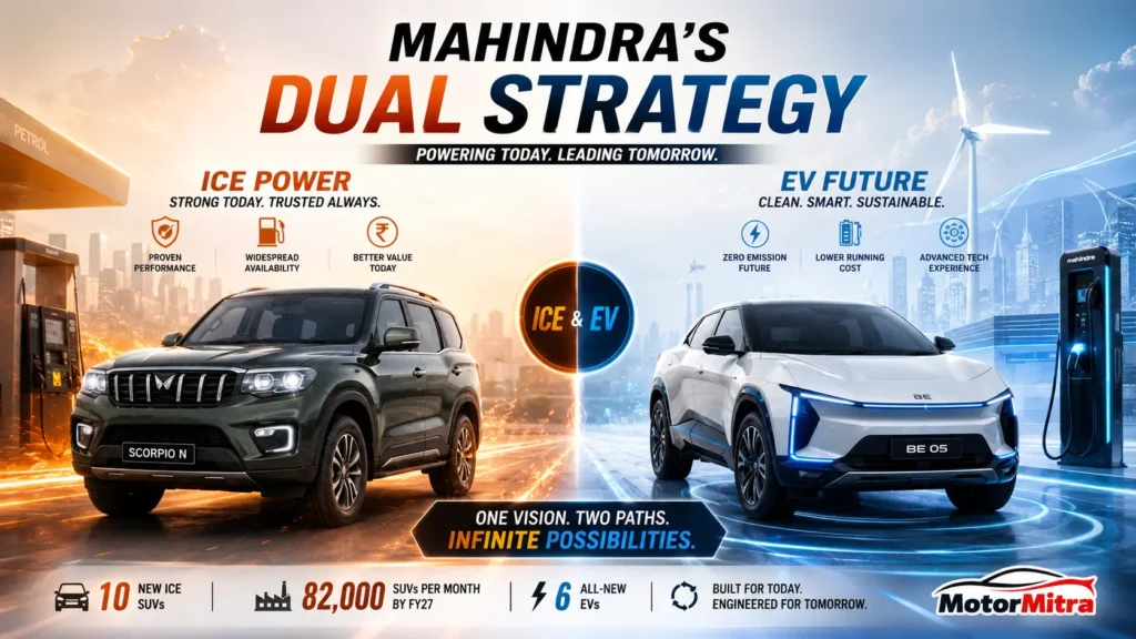 Mahindra’s Big Plan! 10 New SUVs, 6 EVs Coming as Production Hits 82K/Month