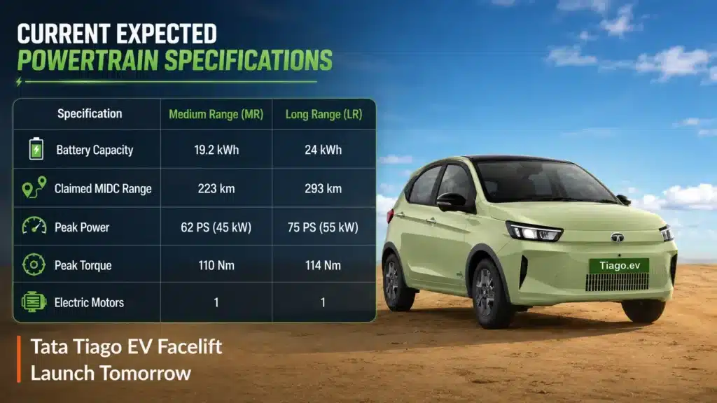 Tata Tiago EV 2026: Big Premium Upgrades Dropped Today