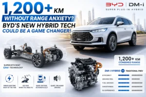 BYD DM-i Hybrid Technology