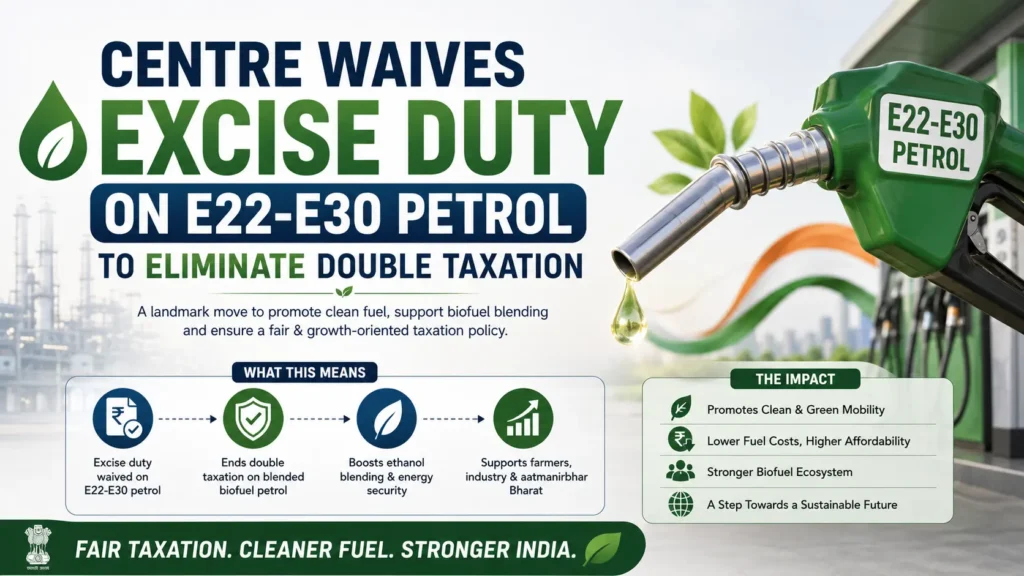 Centre Waives Excise Duty on E22-E30 Petrol to Eliminate Double Taxation