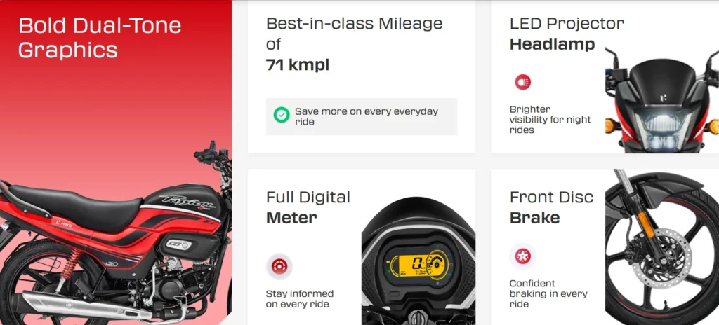 Hero Passion+ Finally Gets the Upgrade Buyers Wanted – Digital Cluster Arrives at ₹84,000