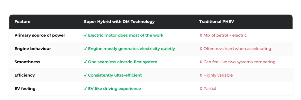 1,200+ Km Without Range Anxiety? BYD's New Hybrid Tech Could Be A Game Changer