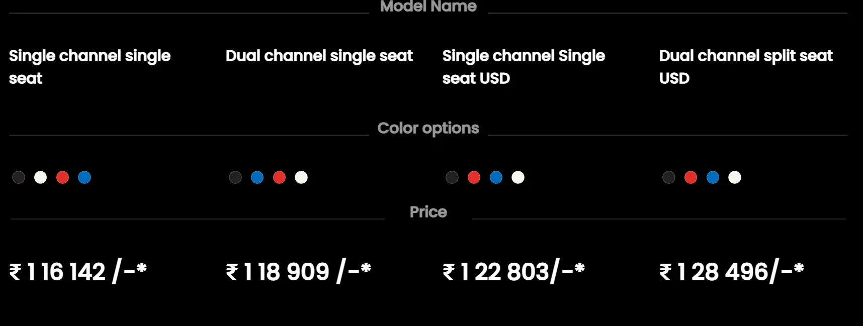New Bajaj Pulsar N160 4V vs Apache RTR 160 & Xtreme 160R – The Winner Changes Everything