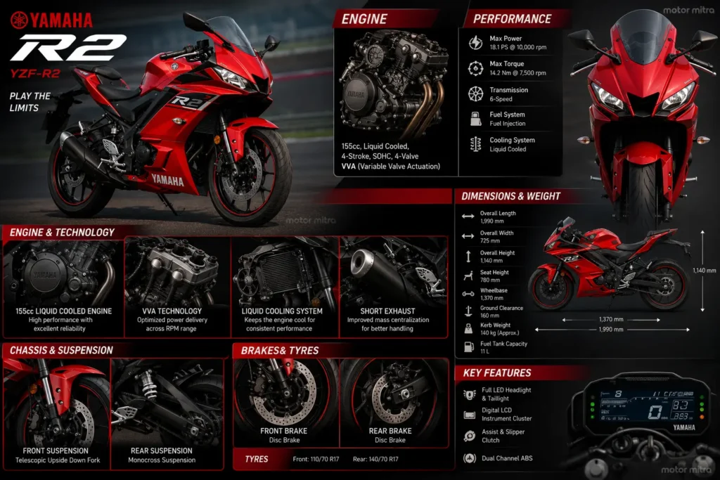 Yamaha YZF-R2